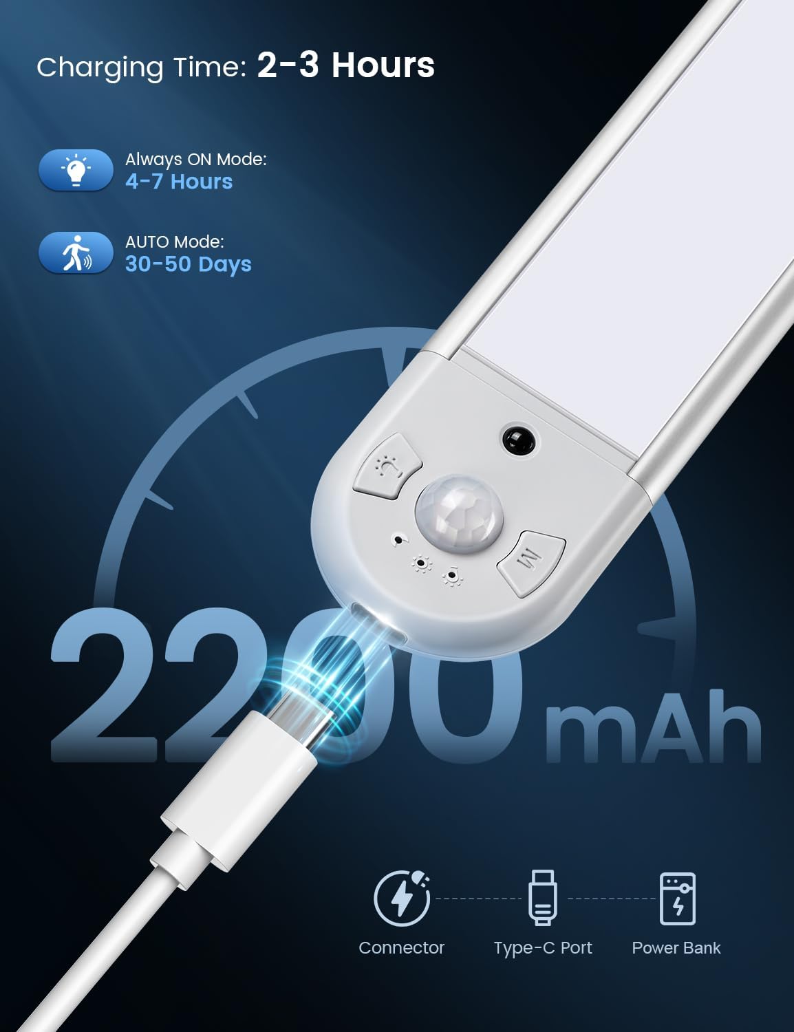 Lampe LED avec détecteur de mo - Lighting Decor Inc avis et prix